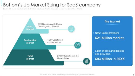 B2B Web Hosted Software Investor PPT Ppt PowerPoint Presentation Complete Deck With Slides