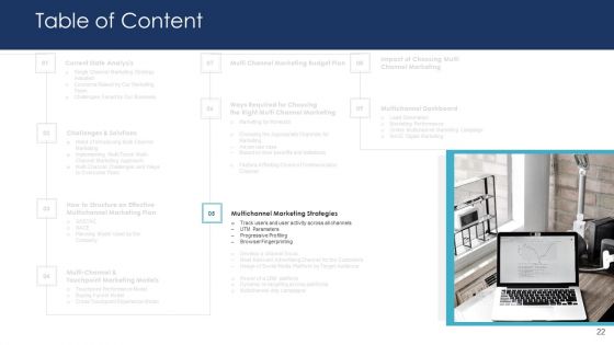 B2C Marketing Initiatives Strategies For Business Ppt PowerPoint Presentation Complete Deck With Slides