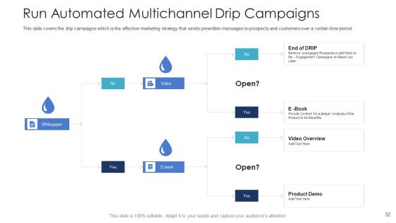 B2C Marketing Initiatives Strategies For Business Ppt PowerPoint Presentation Complete Deck With Slides