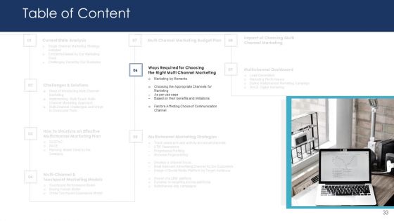 B2C Marketing Initiatives Strategies For Business Ppt PowerPoint Presentation Complete Deck With Slides