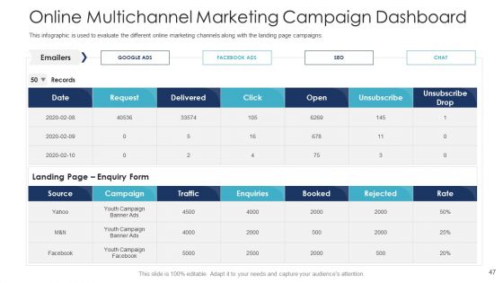 B2C Marketing Initiatives Strategies For Business Ppt PowerPoint Presentation Complete Deck With Slides