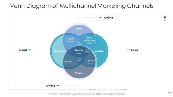 B2C Marketing Initiatives Strategies For Business Ppt PowerPoint Presentation Complete Deck With Slides