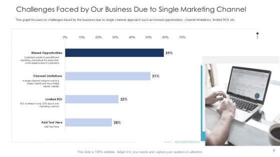 B2C Marketing Initiatives Strategies For Business Ppt PowerPoint Presentation Complete Deck With Slides