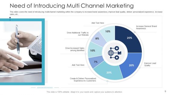B2C Marketing Initiatives Strategies For Business Ppt PowerPoint Presentation Complete Deck With Slides