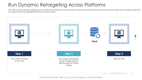 B2C Marketing Initiatives Strategies For Business Run Dynamic Retargeting Across Platforms Ppt Styles Graphics Tutorials PDF