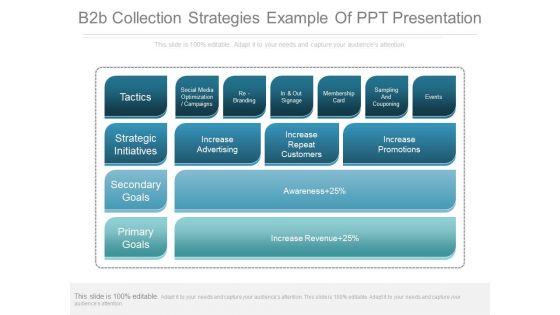 B2b Collection Strategies Example Of Ppt Presentation