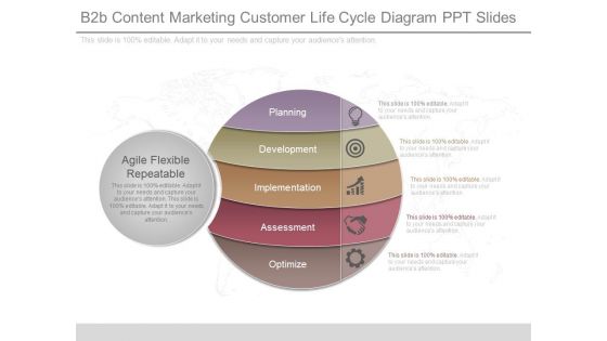 B2b Content Marketing Customer Life Cycle Diagram Ppt Slides