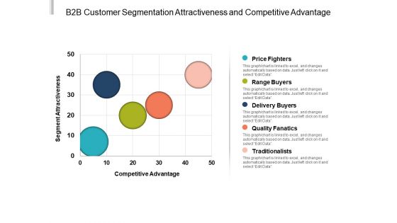 B2b Customer Segmentation Attractiveness And Competitive Advantage Ppt PowerPoint Presentation Background Designs