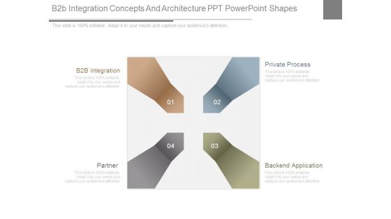 B2b Integration Concepts And Architecture Ppt Powerpoint Shapes