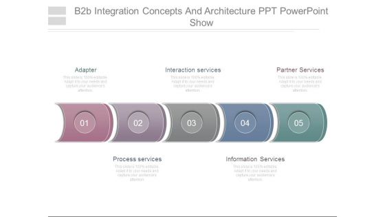 B2b Integration Concepts And Architecture Ppt Powerpoint Show
