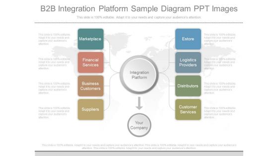 B2b Integration Platform Sample Diagram Ppt Images B2b Integration Platform Sample Diagram Ppt Images
