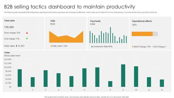 B2b Selling Tactics Dashboard To Maintain Productivity Introduction PDF
