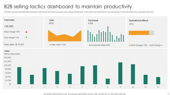 B2b Selling Tactics Ppt PowerPoint Presentation Complete Deck With Slides