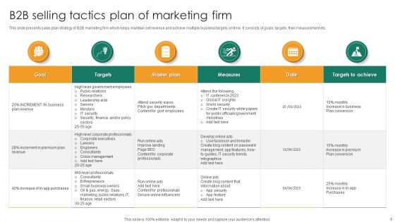B2b Selling Tactics Ppt PowerPoint Presentation Complete Deck With Slides