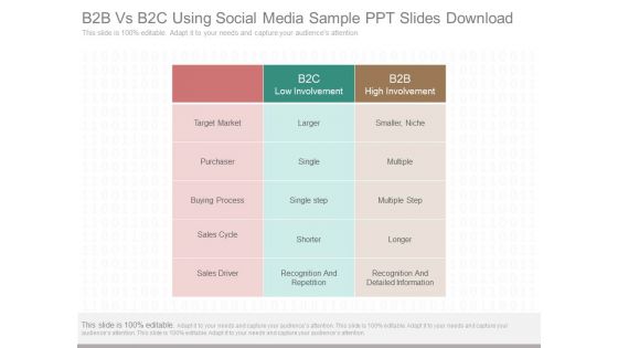 B2b Vs B2c Using Social Media Sample Ppt Slides Download