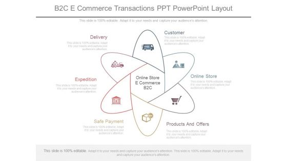 B2c E Commerce Transactions Ppt Powerpoint Layout