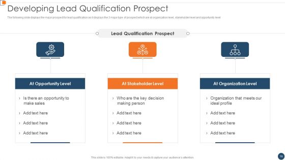 BANT Sales Lead Qualification Model Ppt PowerPoint Presentation Complete Deck With Slides