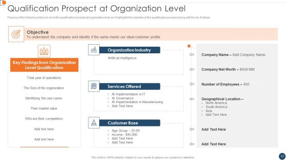 BANT Sales Lead Qualification Model Ppt PowerPoint Presentation Complete Deck With Slides