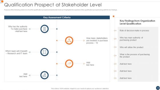 BANT Sales Lead Qualification Model Ppt PowerPoint Presentation Complete Deck With Slides