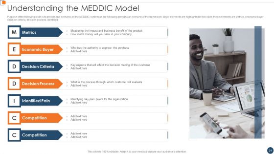 BANT Sales Lead Qualification Model Ppt PowerPoint Presentation Complete Deck With Slides