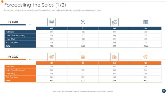 BANT Sales Lead Qualification Model Ppt PowerPoint Presentation Complete Deck With Slides
