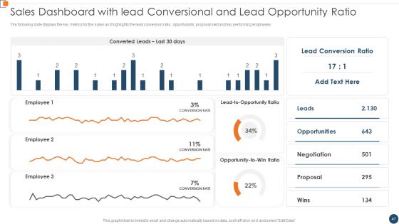 BANT Sales Lead Qualification Model Ppt PowerPoint Presentation Complete Deck With Slides