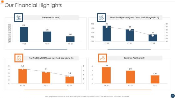 BANT Sales Lead Qualification Model Ppt PowerPoint Presentation Complete Deck With Slides