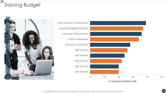 BANT Sales Lead Qualification Model Ppt PowerPoint Presentation Complete Deck With Slides