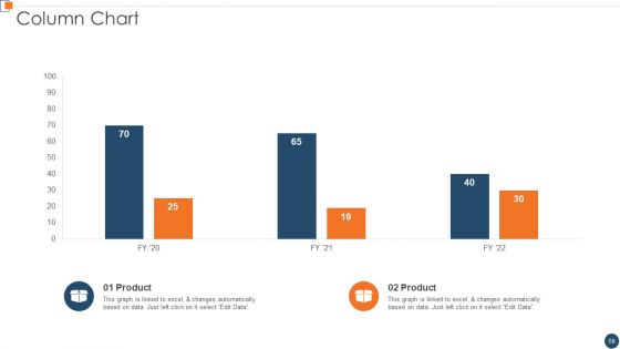 BANT Sales Lead Qualification Model Ppt PowerPoint Presentation Complete Deck With Slides