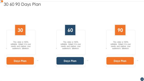 BANT Sales Lead Qualification Model Ppt PowerPoint Presentation Complete Deck With Slides