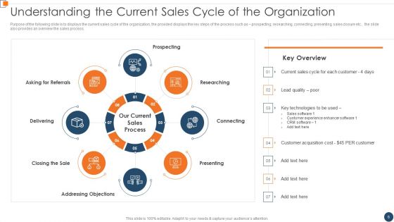 BANT Sales Lead Qualification Model Ppt PowerPoint Presentation Complete Deck With Slides