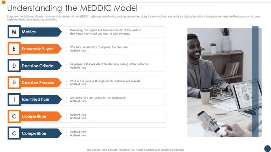 BANT Sales Lead Qualification Model Understanding The Meddic Model Mockup PDF BANT Sales Lead Qualification Model Understanding The Meddic Model Mockup PDF