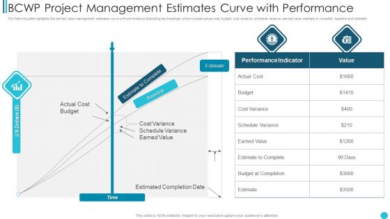 BCWP Project Management Estimates Curve With Performance Infographics PDF BCWP Project Management Estimates Curve With Performance Infographics PDF