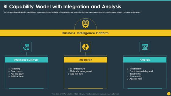 BI Capability Model With Integration And Analysis BI Transformation Toolset Background PDF