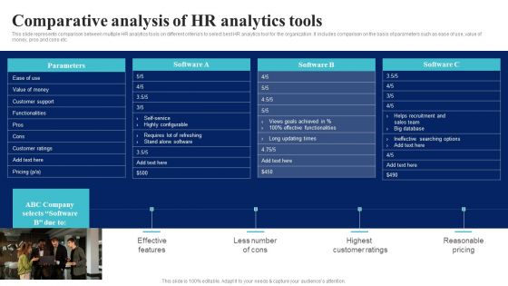 BI Implementation To Enhance Hiring Process Comparative Analysis Of Hr Analytics Tools Rules PDF BI Implementation To Enhance Hiring Process Comparative Analysis Of Hr Analytics Tools Rules PDF