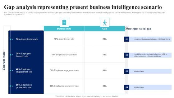 BI Implementation To Enhance Hiring Process Gap Analysis Representing Present Business Intelligence Scenario Infographics PDF BI Implementation To Enhance Hiring Process Gap Analysis Representing Present Business Intelligence Scenario Infographics PDF