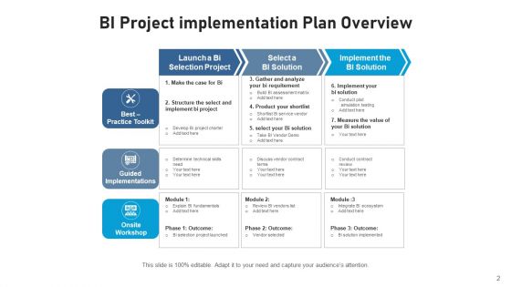 BI Plan Decision Making Ppt PowerPoint Presentation Complete Deck With Slides