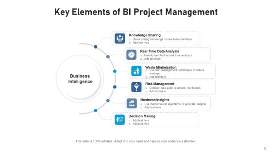 BI Plan Decision Making Ppt PowerPoint Presentation Complete Deck With Slides