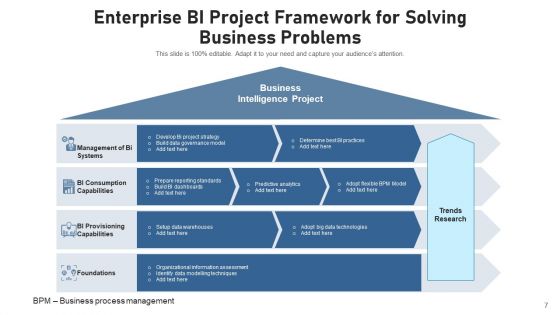 BI Plan Decision Making Ppt PowerPoint Presentation Complete Deck With Slides