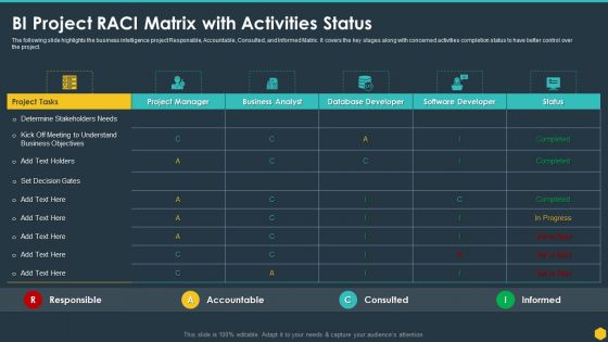 BI Project Raci Matrix With Activities Status BI Transformation Toolset Designs PDF