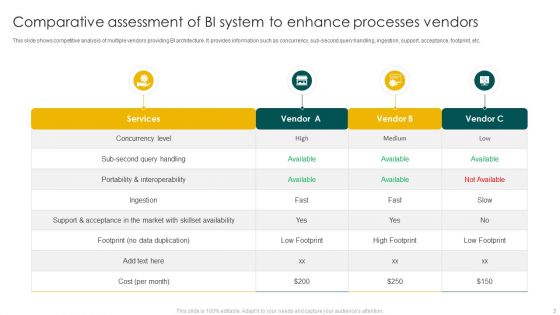 BI System To Enhance Processes Ppt PowerPoint Presentation Complete Deck With Slides