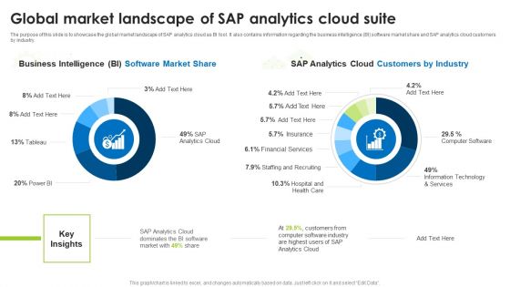 BI Technique For Data Informed Decisions Global Market Landscape Of Sap Analytics Cloud Suite Icons PDF
