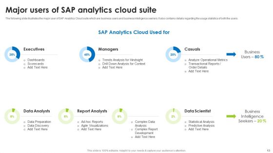 BI Technique For Data Informed Decisions Ppt PowerPoint Presentation Complete With Slides