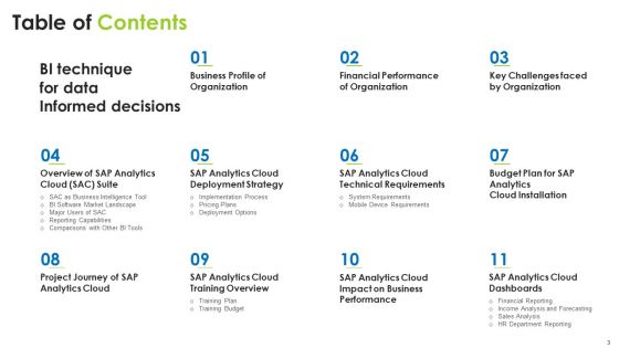 BI Technique For Data Informed Decisions Ppt PowerPoint Presentation Complete With Slides