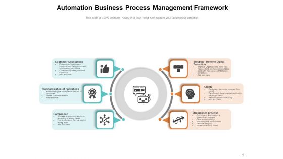 BPA Process Management Ppt PowerPoint Presentation Complete Deck