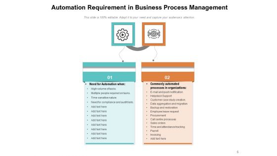 BPA Process Management Ppt PowerPoint Presentation Complete Deck