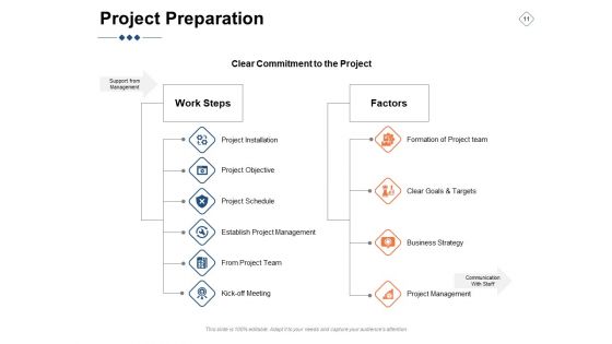 BPM Ppt PowerPoint Presentation Complete Deck With Slides
