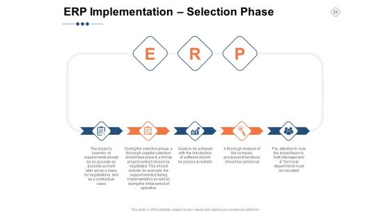 BPM Ppt PowerPoint Presentation Complete Deck With Slides