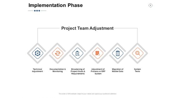 BPM Ppt PowerPoint Presentation Complete Deck With Slides