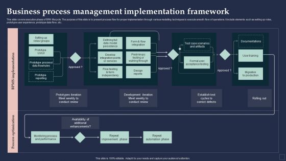 BPM System Methodology Business Process Management Implementation Framework Elements PDF BPM System Methodology Business Process Management Implementation Framework Elements PDF